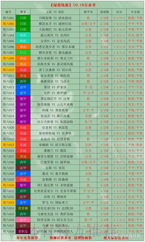 世界杯外围投注技巧解析 世界杯外围投注技巧解析